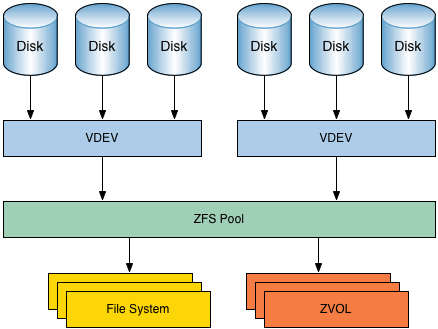 zfs-overview